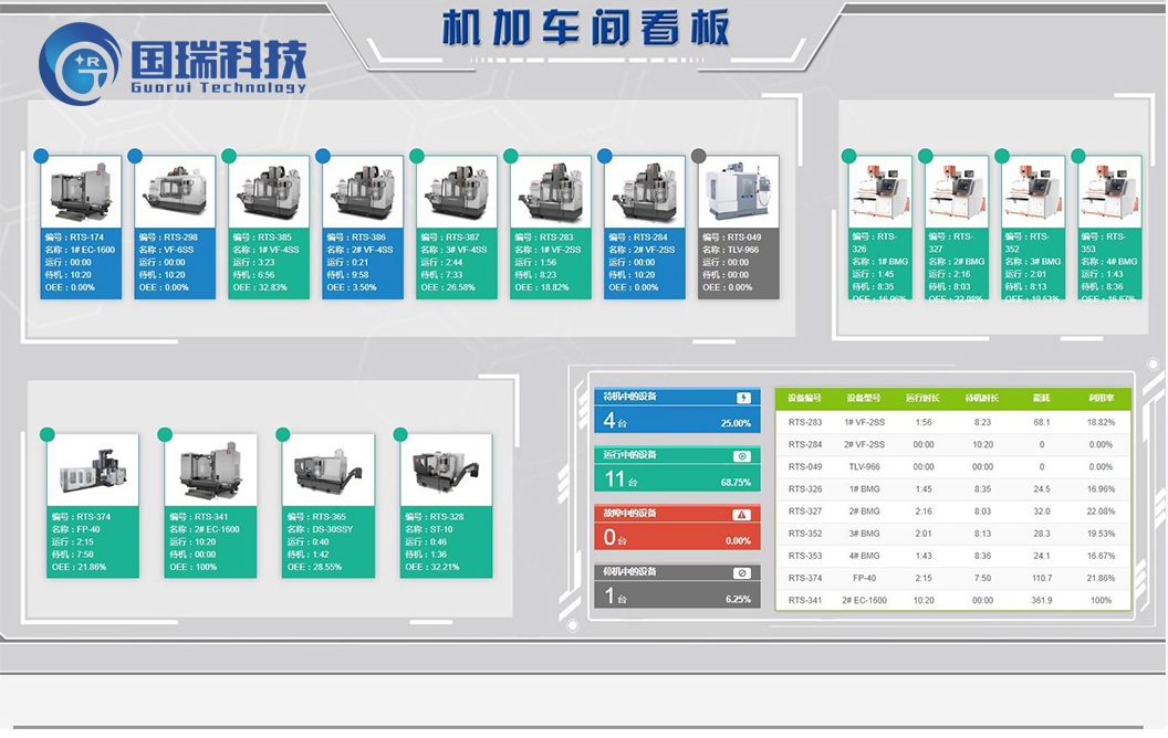 生產(chǎn)管理系統(tǒng)- MES系統(tǒng)