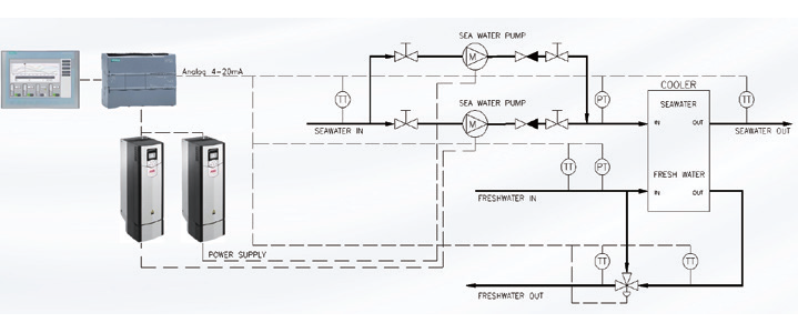 FCE 風(fēng)機(jī)泵組變頻節(jié)能系統(tǒng)