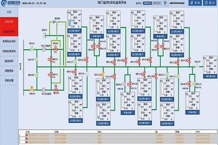 閥門遙控&液位遙測(cè)系統(tǒng)