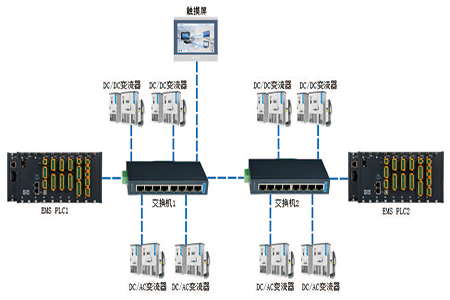 EMS能量管理系統(tǒng)