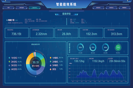 智能能效系統(tǒng)